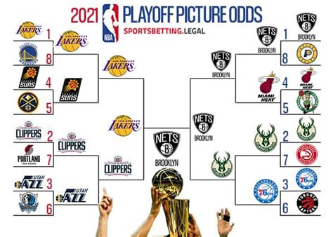 nba odds to make playoffs 2021